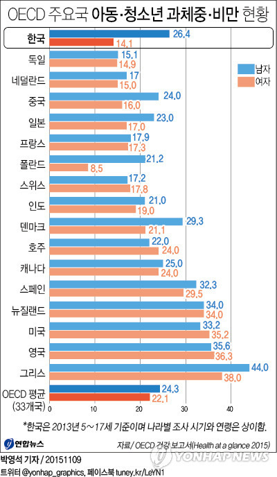 저출생 문제의 큰 원인 중 하나인 것같은데 이슈화되지않는게 이상한거 | 인스티즈