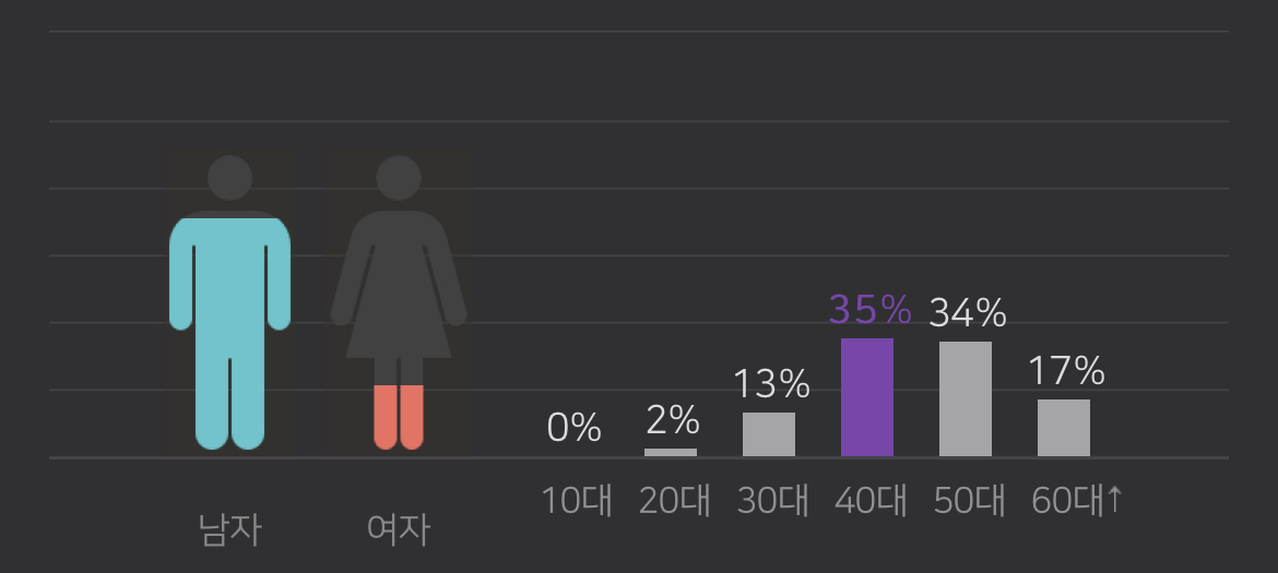 🚨여시보다 네이버 뉴스에 댓글을 더 써야한다고 생각하는 이유 | 인스티즈