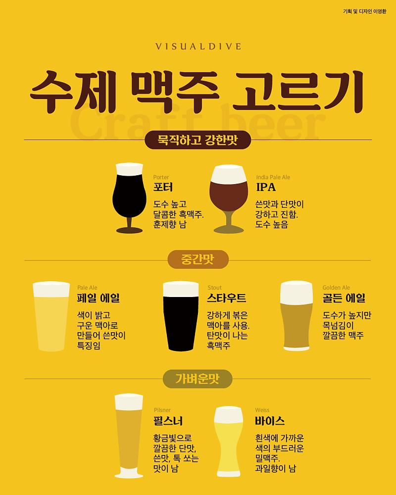 맥주 이미지