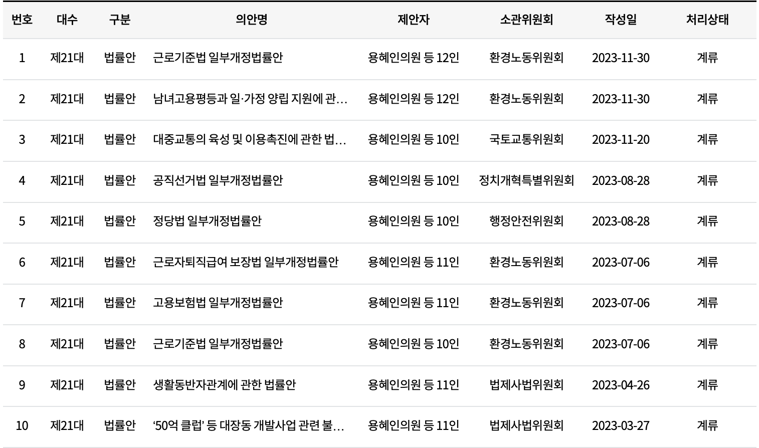 더불어민주연합, 비례 재공천 용혜인에 6번 배당(더불어민주연합 여성후보에 대해 알아보자 ④용혜인) | 인스티즈