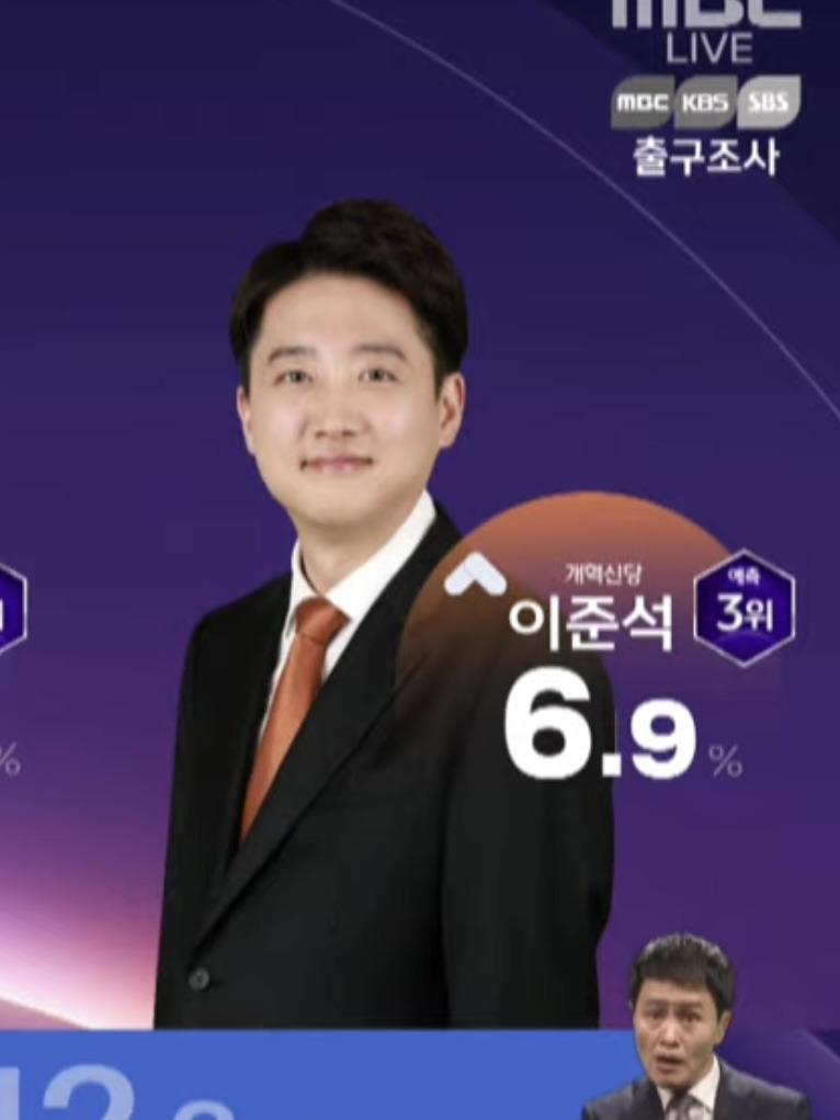 이준석 6.9 ㅋㅋ | 인스티즈