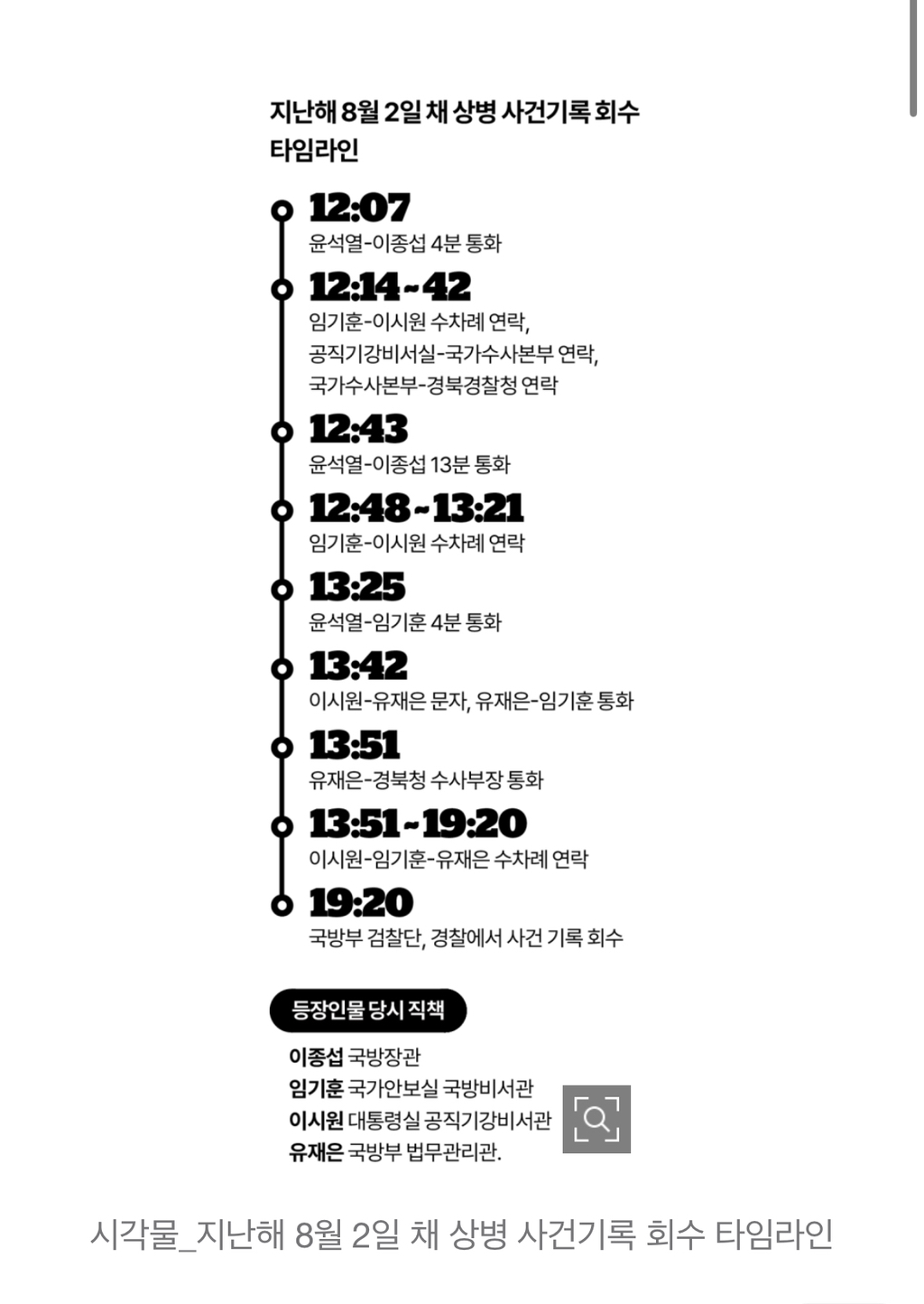 채상병 기록 회수 직전... 윤석열→임기훈→유재은 통화 이어졌다 | 인스티즈