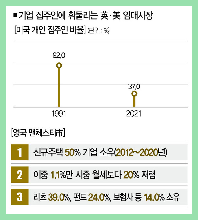 전세가 사라질 움직임이 보이자 들어오기 시작한 세력들 | 인스티즈