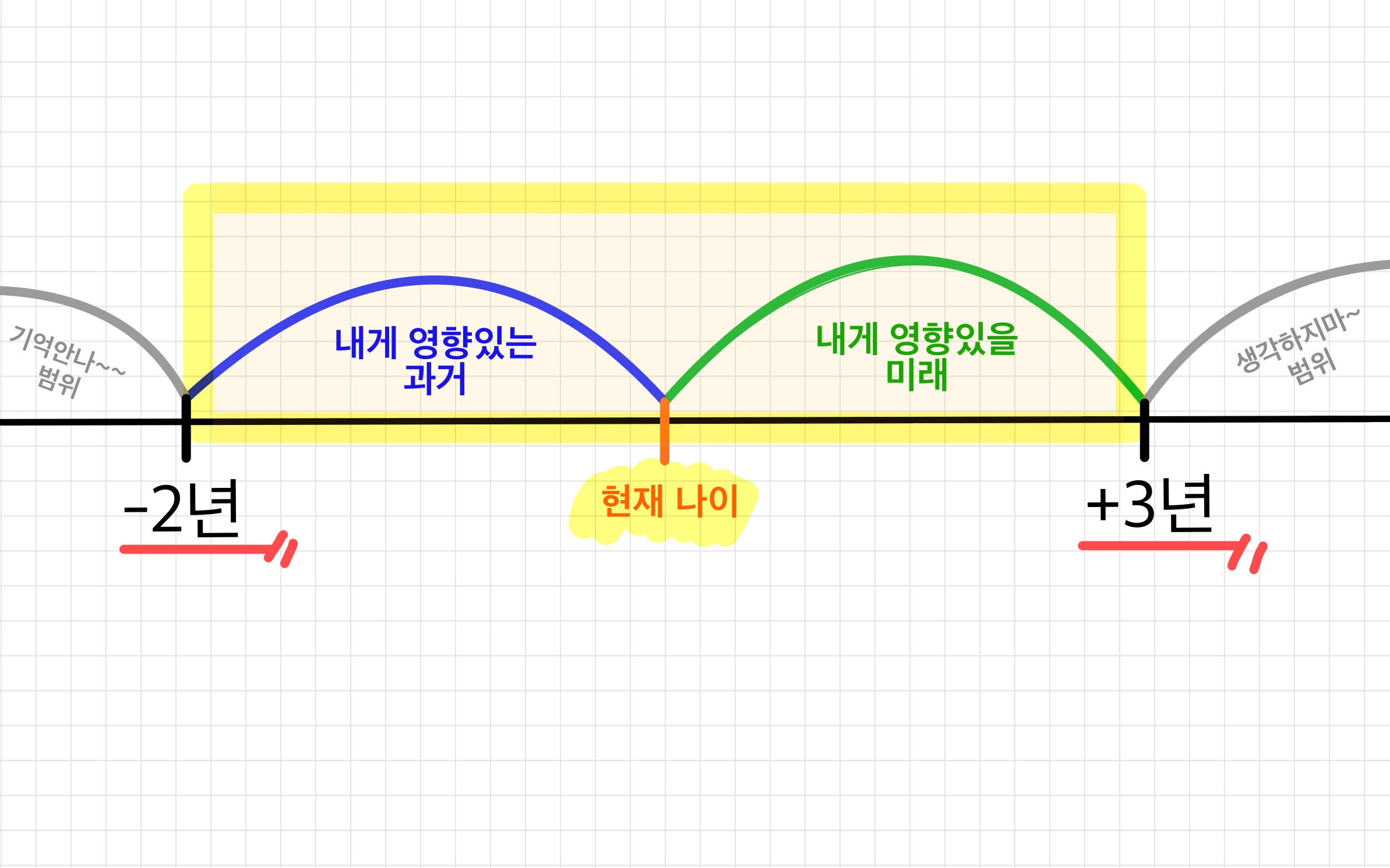 과거의 아픔이 아직도 내게 영향을 미치는 사람? 생각의 꼬리가 길고 걱정이 많은 사람? 남한텐 관대하고 나한텐 엄격한 사람? 딱 대👌 | 인스티즈
