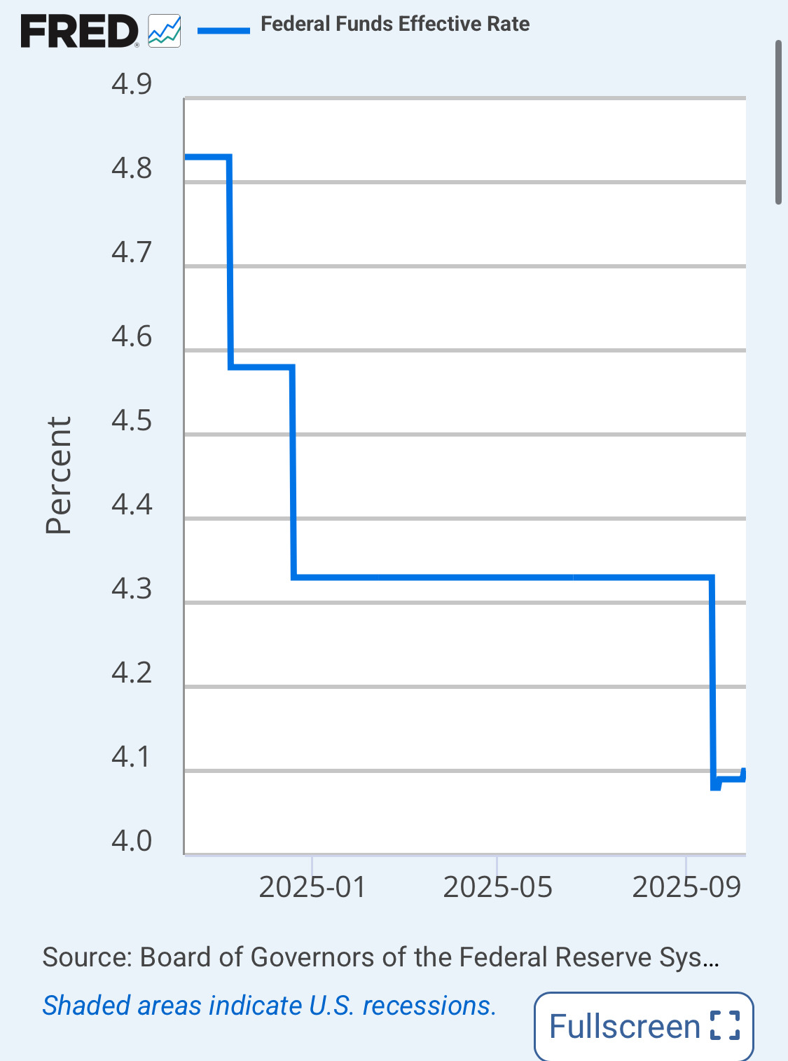 현재 원달러 환율, 미달러 인덱스 추이, 미국 금리 - 악플달면 쩌리쩌려버려 - ＊여성시대＊ 차분한 20대들의 알흠다운 공간
