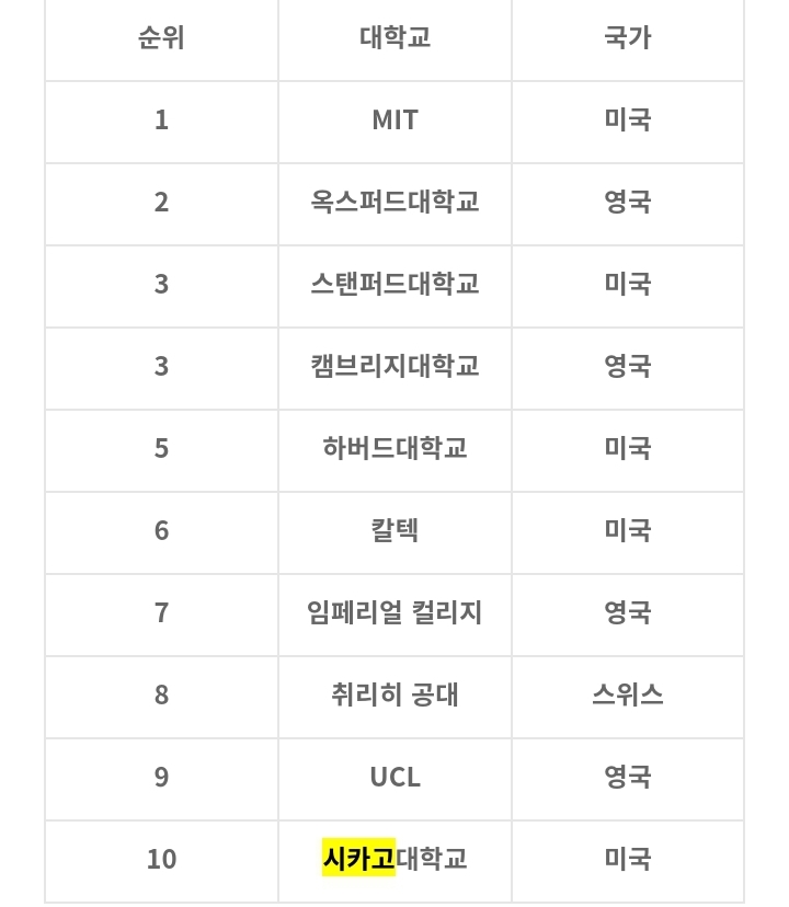 타일러가 세계10위 시카고대학을 장학금 받고 다닐수있던 이유 | 인스티즈