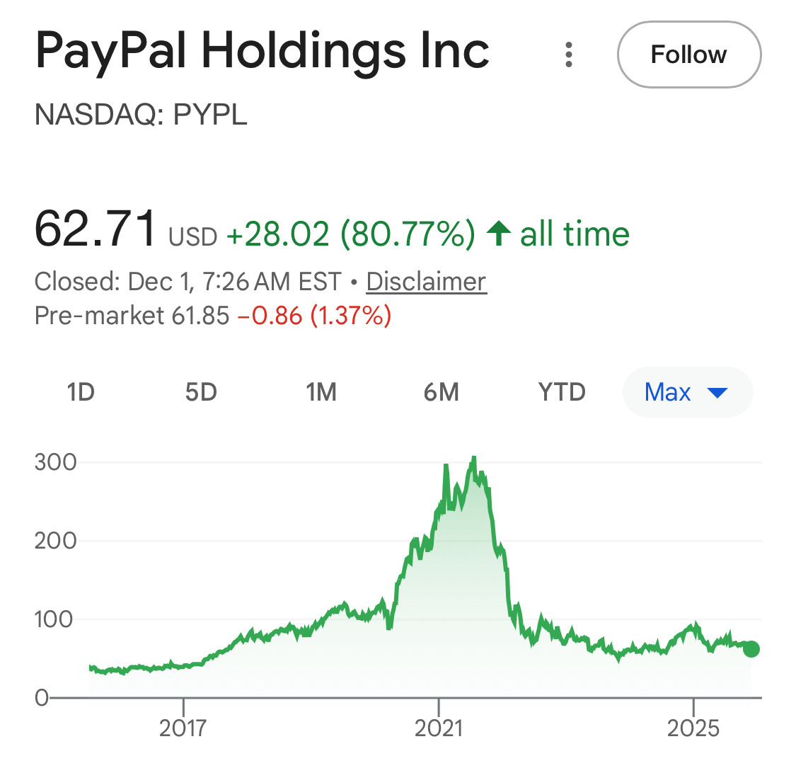 미국주식 절망편 | 인스티즈