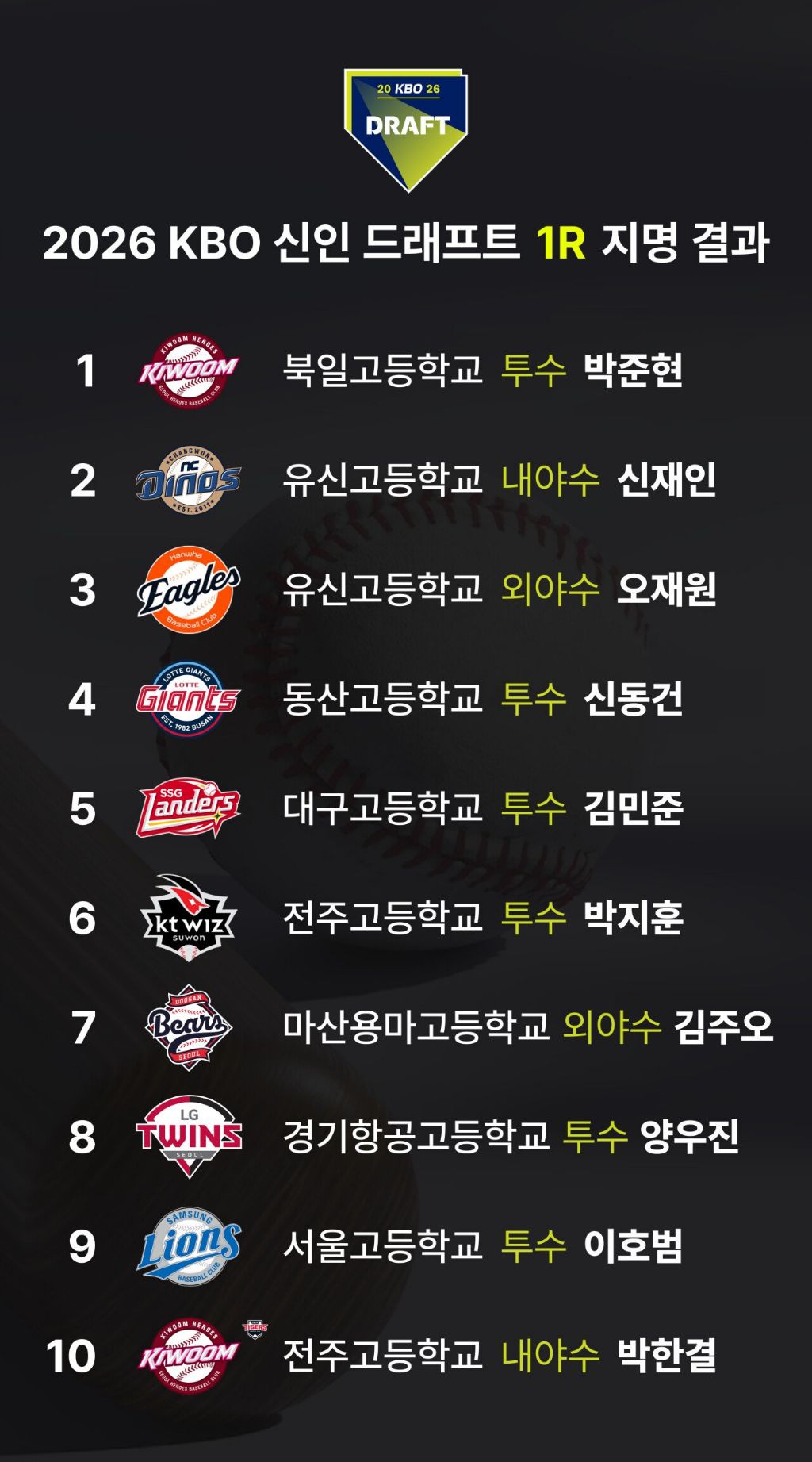 //내용 임시 보관폼 document.getElementById('down').contentWindow.body').append('<textarea id="temp_val2"></textarea>'); //내용 잡소스들 제거 document.getElementById('down').contentWindow.#user_contents s | 인스티즈