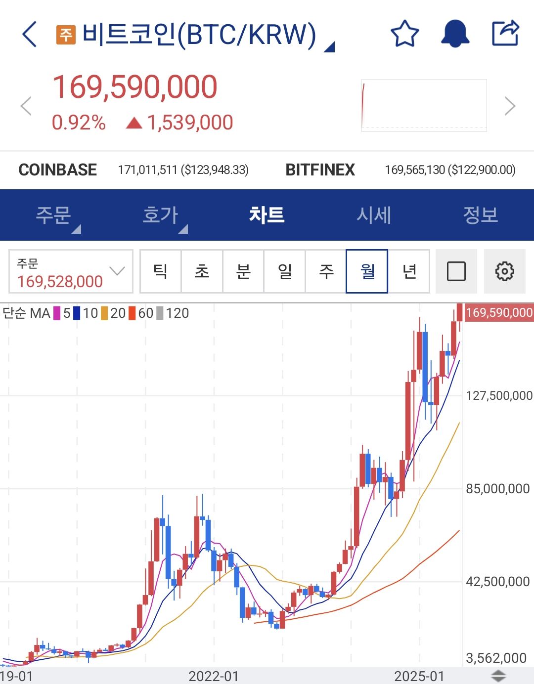 실시간 난리난 비트코인 충격 근황 - 악플달면 쩌리쩌려버려 - ＊여성시대＊ 차분한 20대들의 알흠다운 공간