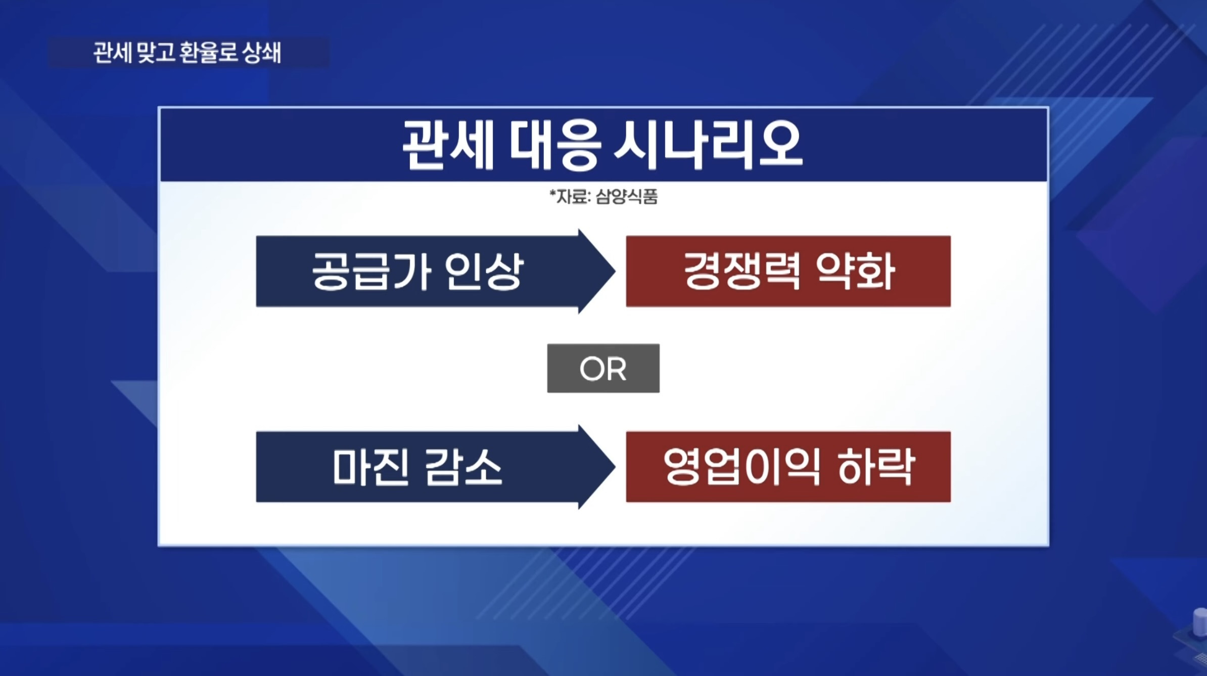 라면 2억개에 관세... '문제없다'는 삼양식품, 왜? | 인스티즈