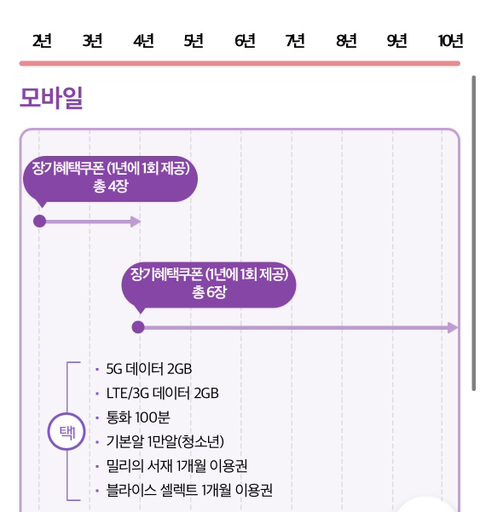 생각보다 많은 KT 이용자들이 놓치고 있는 혜택 | 인스티즈