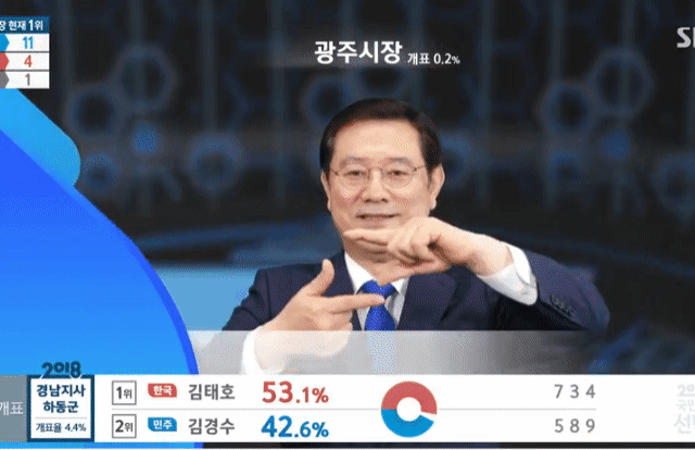 다 됐고 개표방송이나 하자 | 인스티즈