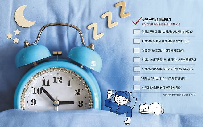'몇 시간 잤나'보다 일정한 시간에 자고 깨는 게 중요 | 인스티즈