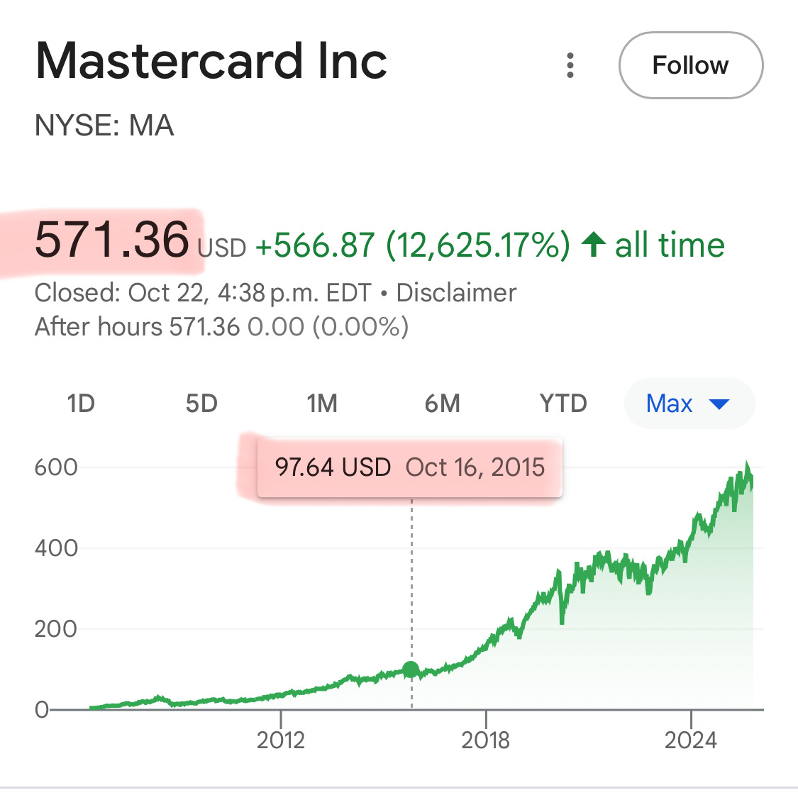최근 10년간 미국 대형주 수익률 분석: 투자 전략의 새로운 통찰 | 인스티즈