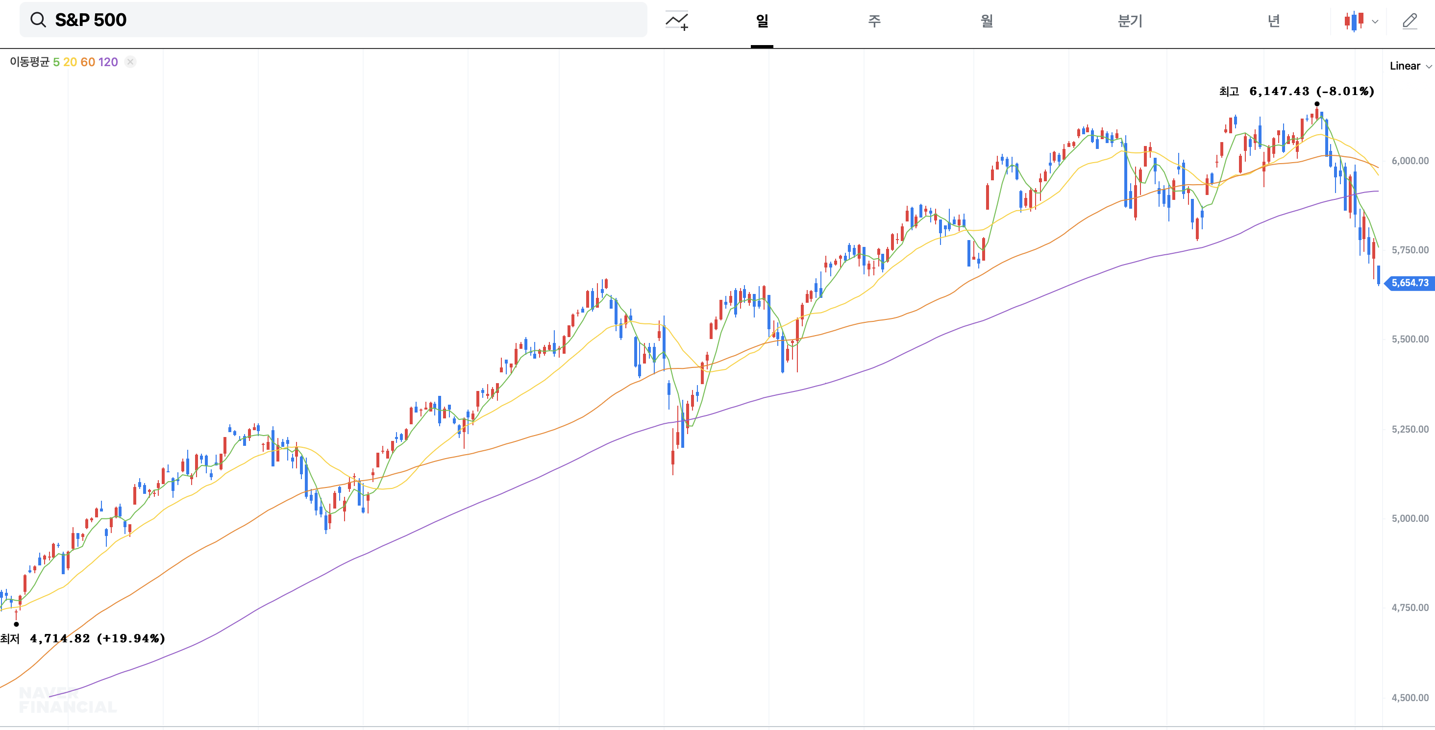 🇺🇸🇺🇸미국 주식 근황 🚨🚨📉📉 | 인스티즈