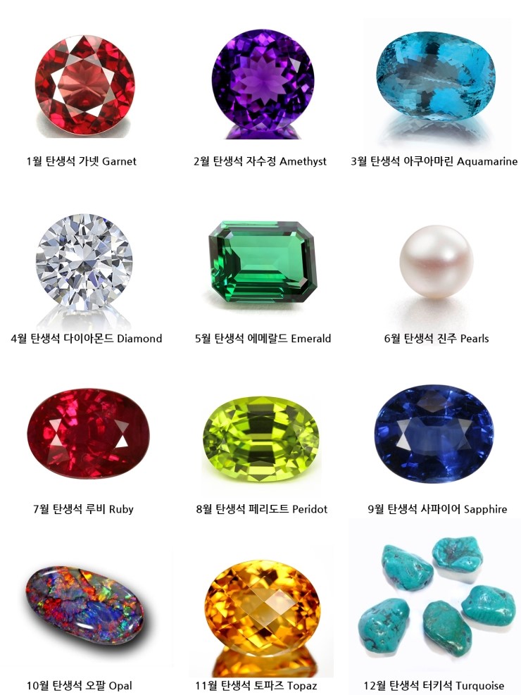 합심해서 탄생석 바꾸기 시위라도 해야할 것 같은 12월의 탄생석 | 인스티즈