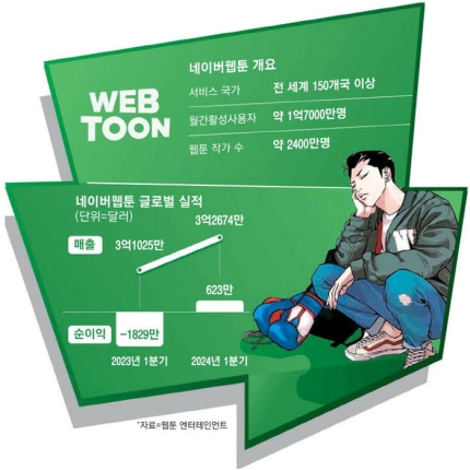 뭐입을까 이미지