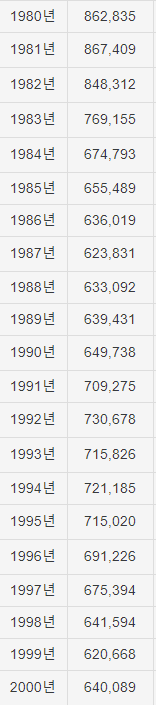 대한민국에서 가장 신체 건강하게 자란듯한 세대 | 인스티즈