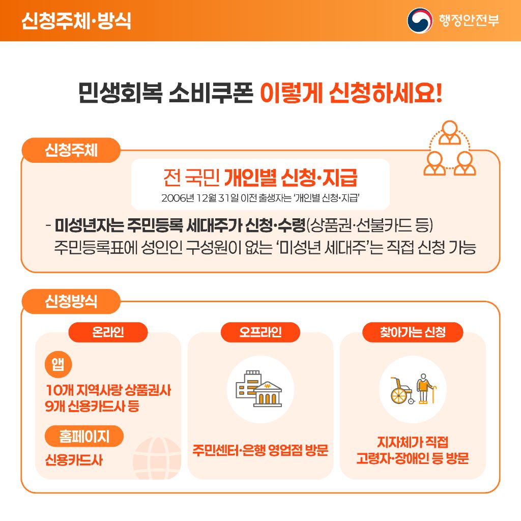 민생회복 소비쿠폰 지급 공식 발표(7월 21일부터 지급신청 📍) (+QnA 추가) | 인스티즈