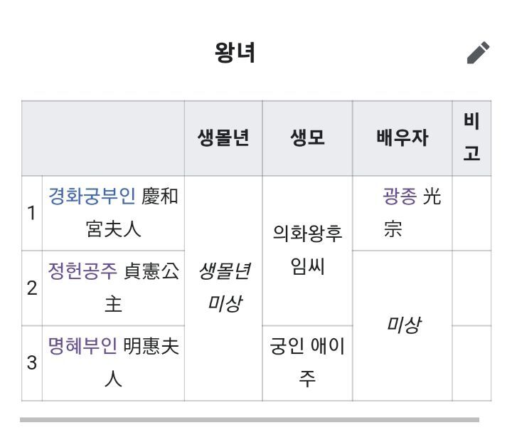 고려시대 적통왕녀는 3명을 빼고 전부 왕씨와 결혼했음 | 인스티즈