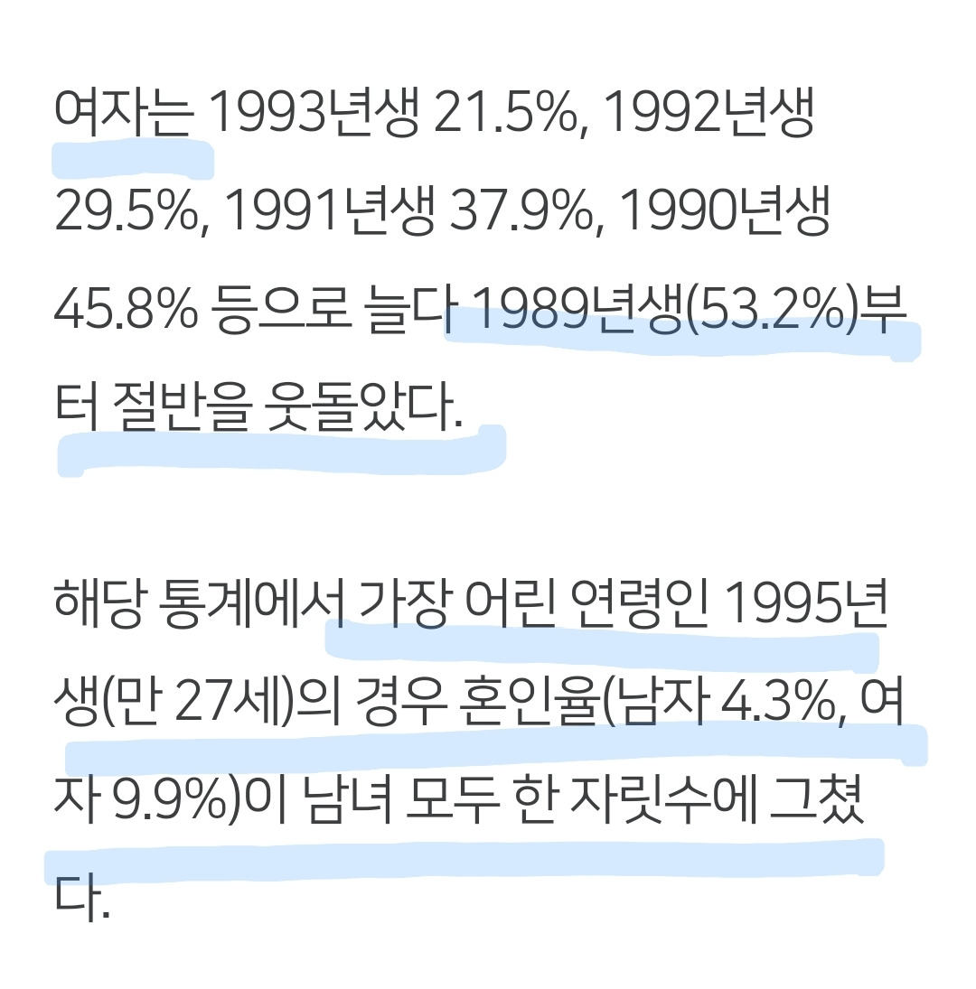 男 87년생·女 90년생까지 혼인율 '절반 이하' | 인스티즈