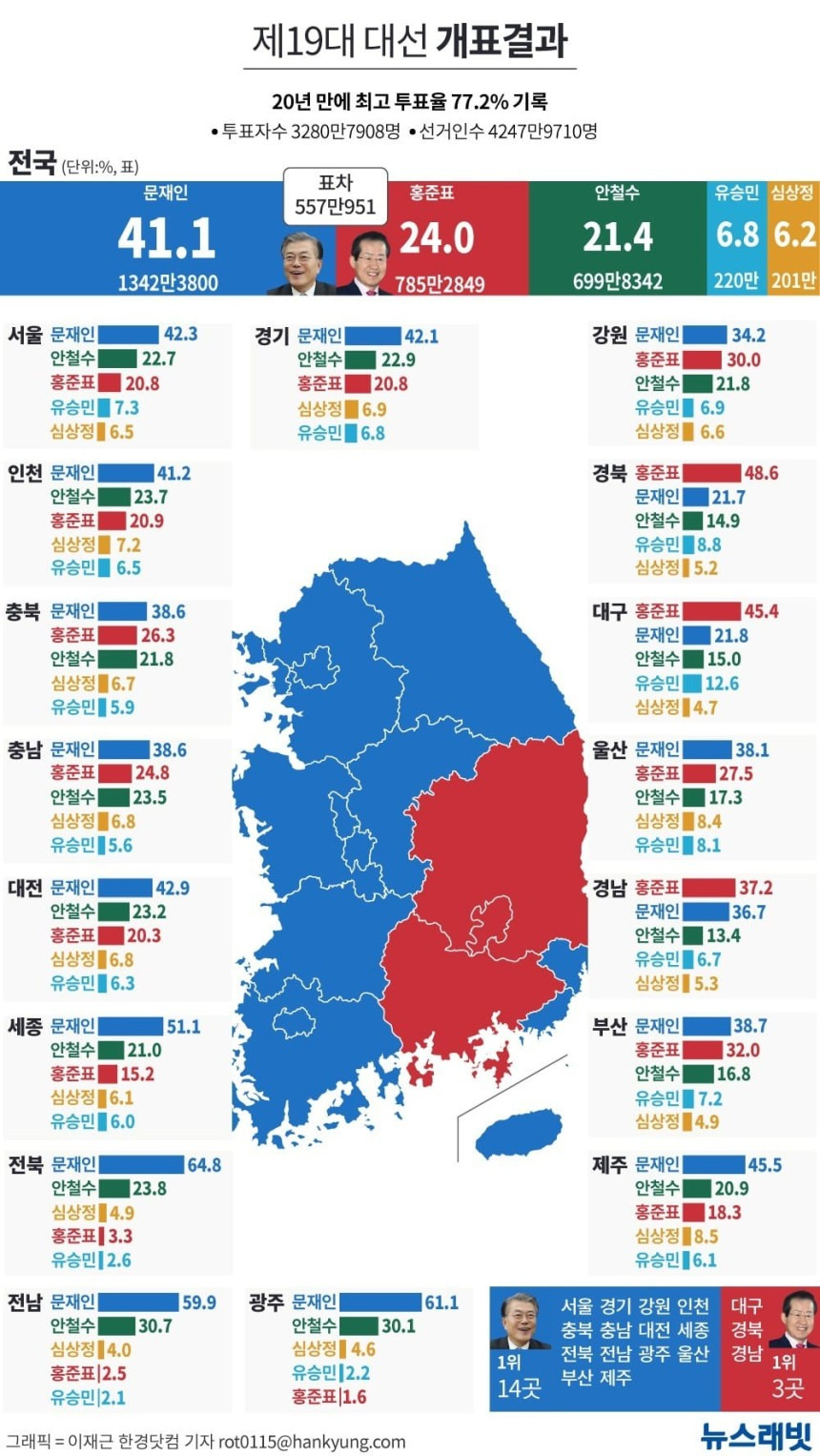부산 다음 대선 때는 진짜 파랗게 물들 것 같은 달글 | 인스티즈