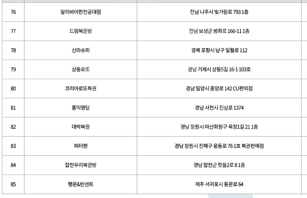 로또 1~2등 당첨판매점 | 인스티즈