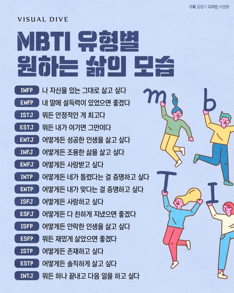 Mbti 팩폭 악플달면 쩌리쩌려버려 여성시대 차분한 대들의 알흠다운 공간