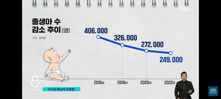 나라가 무너졌을 때 나오는 출생률 = 대한민국 출생률 | 인스티즈