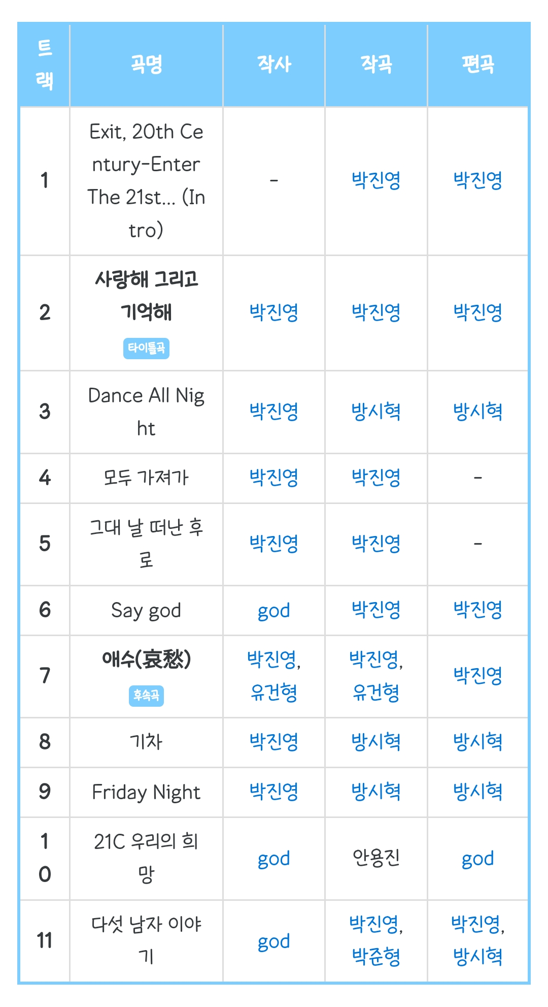 지오디 최고명반 2집 vs 3집 vs 4집 | 인스티즈
