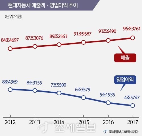 제조업이 인건비를 계속 후려치는 근본 이유...jpg | 인스티즈