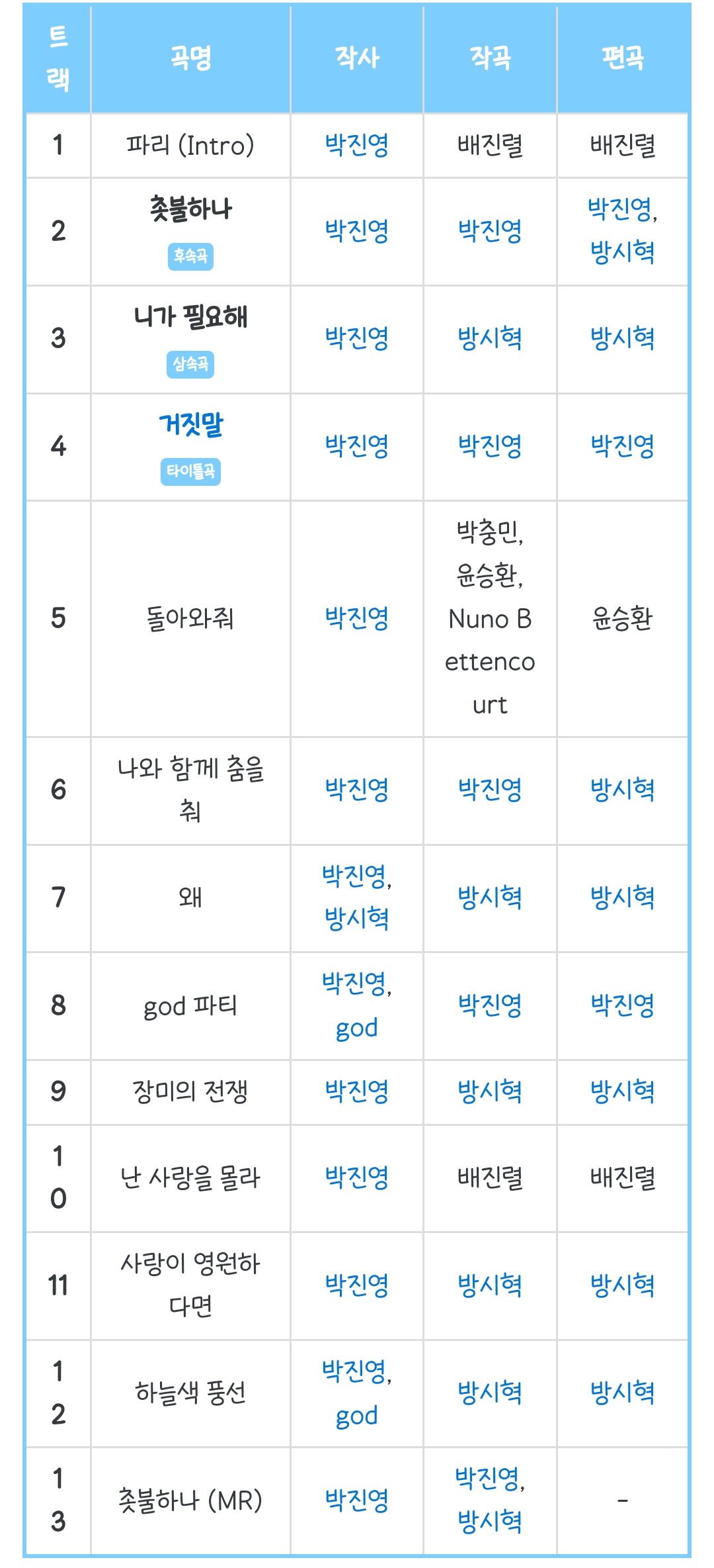 지오디 최고명반 2집 vs 3집 vs 4집 | 인스티즈