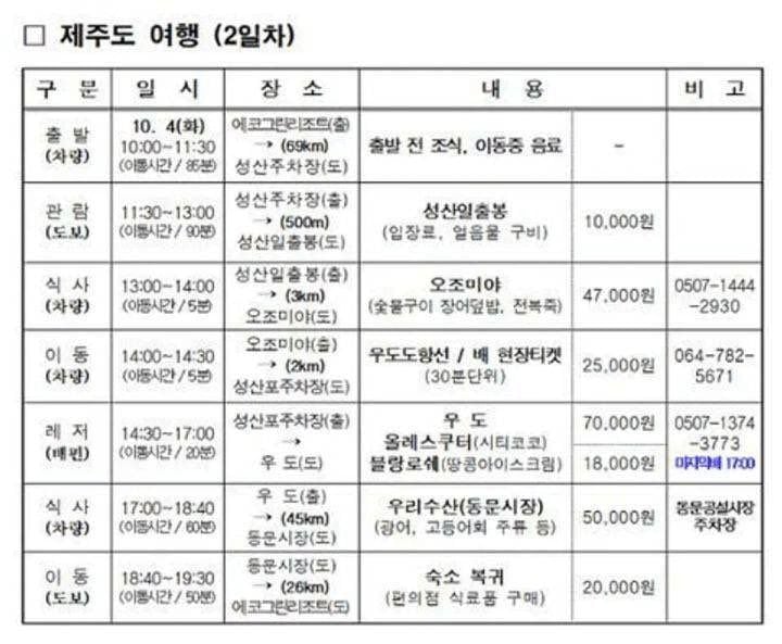 너네 친구나 애인이랑 제주도가기로햇는데 계획 이렇게 짜오면 어떰 | 인스티즈