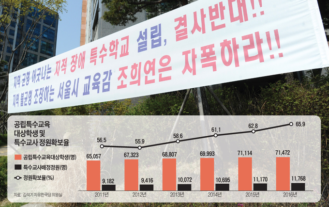 발달장애, 왜 분리 안하고 일반학교에서 다른 애들한테 피해줘? | 인스티즈