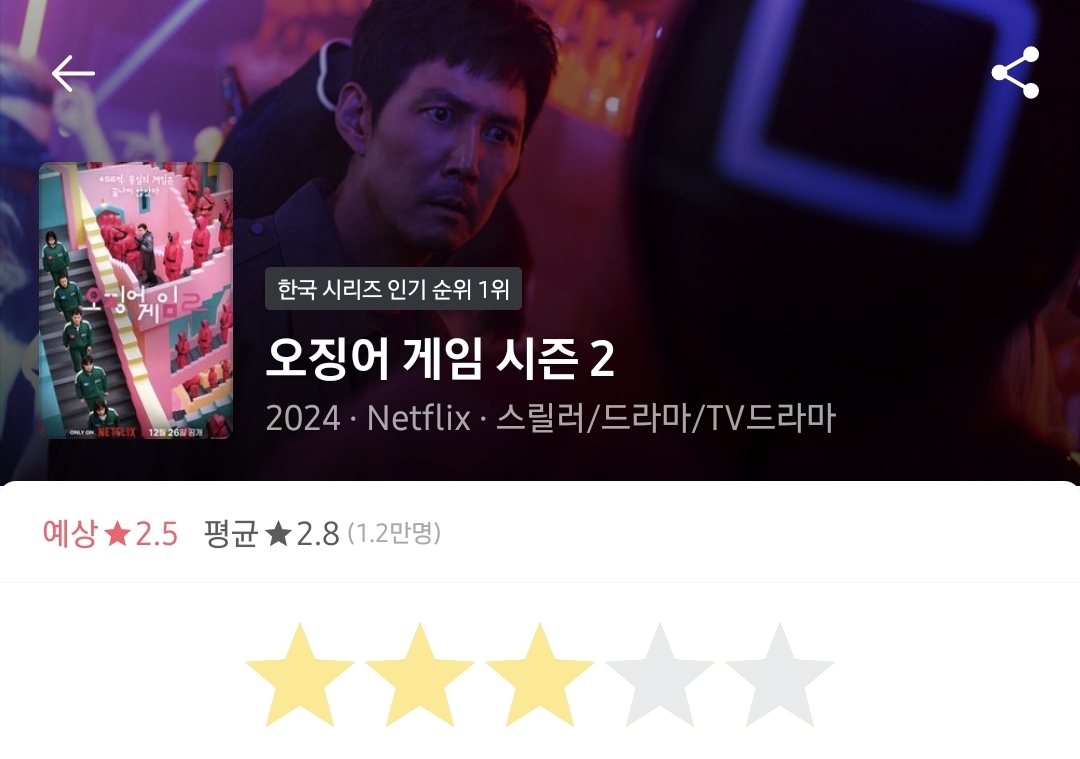 드라마 덕후가 본 2024년 방영 드라마 45편 감상평.jpg - 악플달면 쩌리쩌려버려 - ＊여성시대＊ 차분한 20대들의 알흠다운 공간