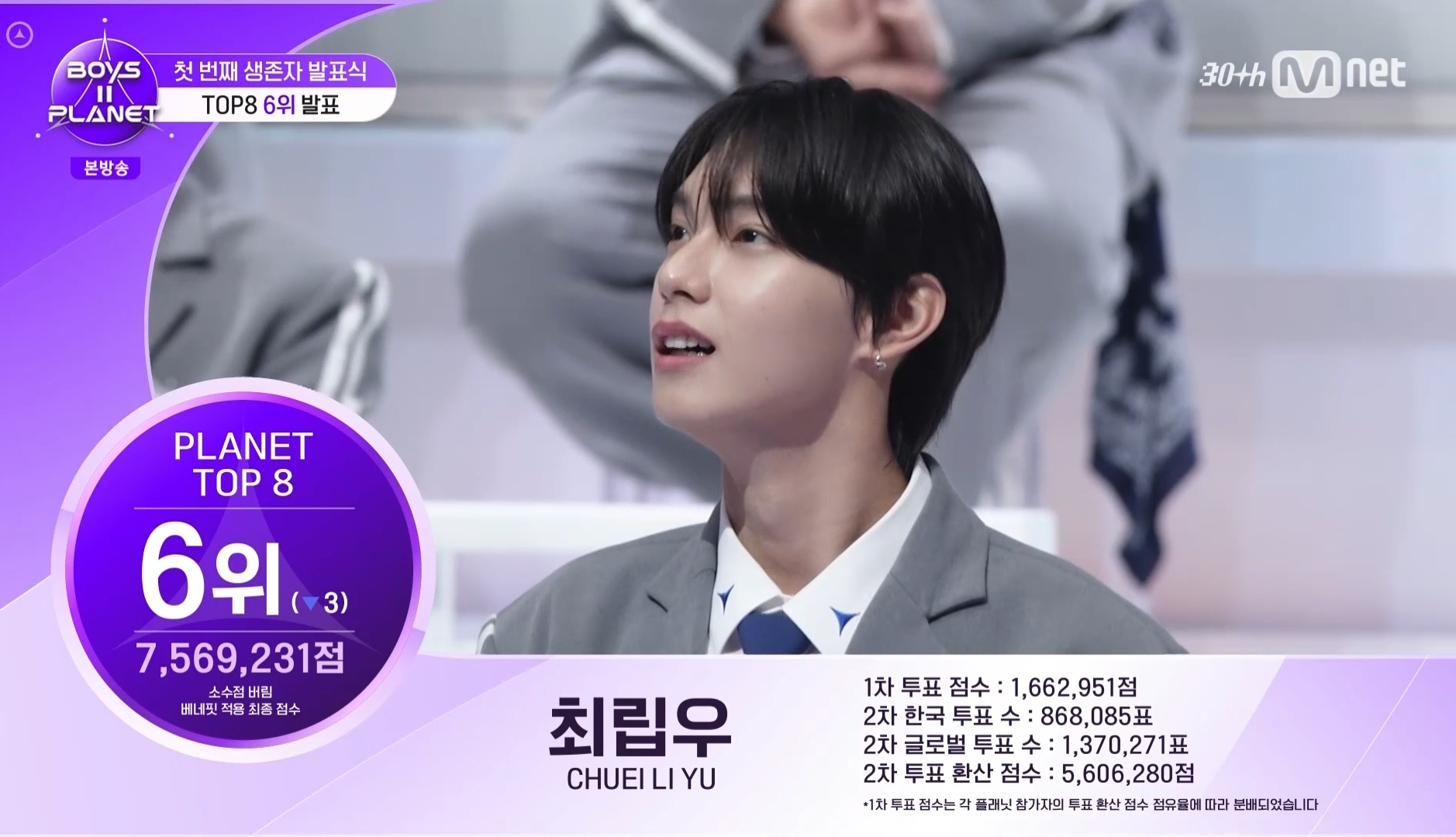 오늘자 보이즈플래닛2 최신 순위 근황.jpg | 인스티즈