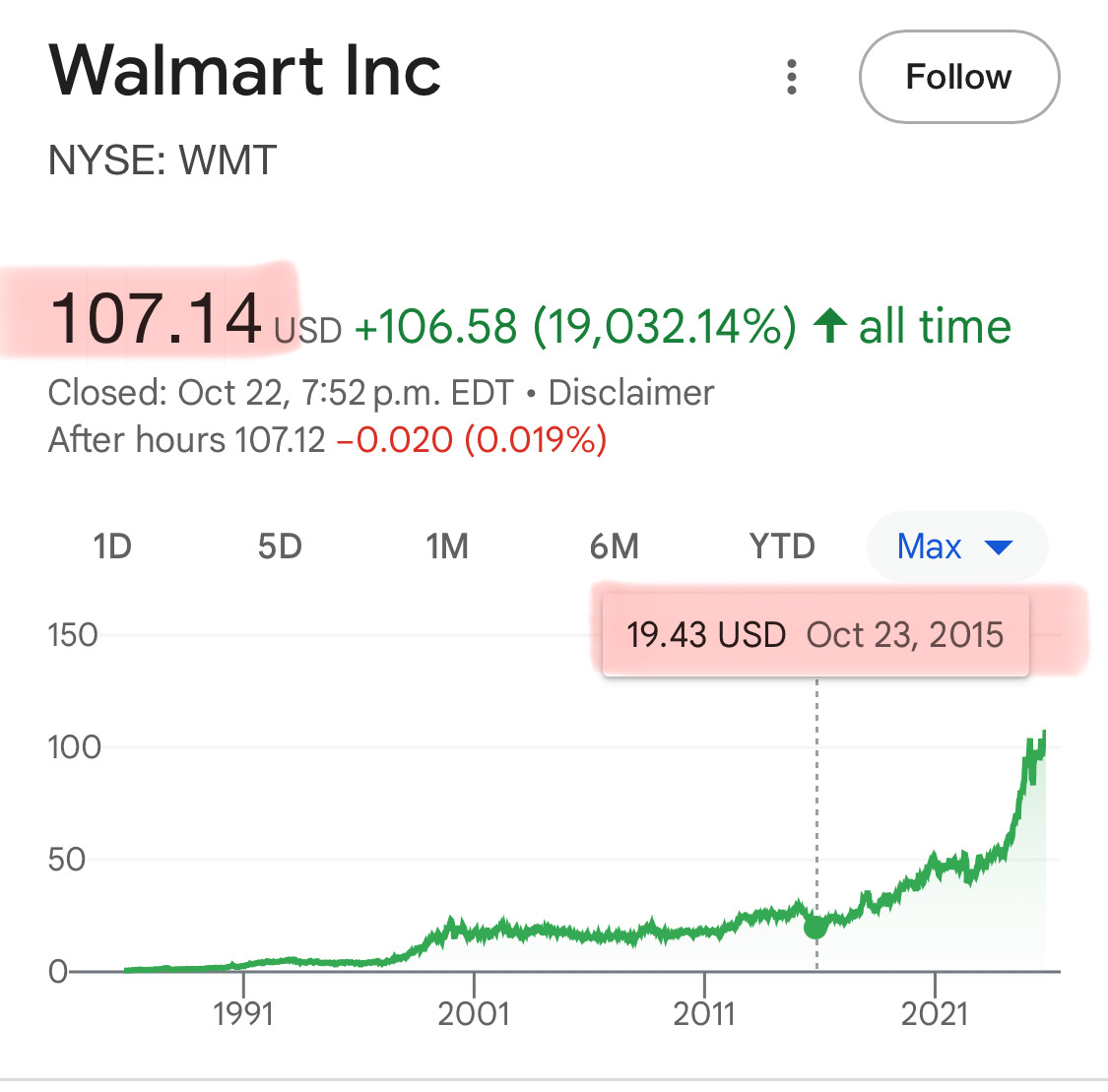 최근 10년간 미국 대형주 수익률 분석: 투자 전략의 새로운 통찰 | 인스티즈