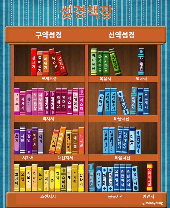 "김건희 구약성경 다 외워"…윤석열, 허위사실공표 혐의 고발당해 | 인스티즈