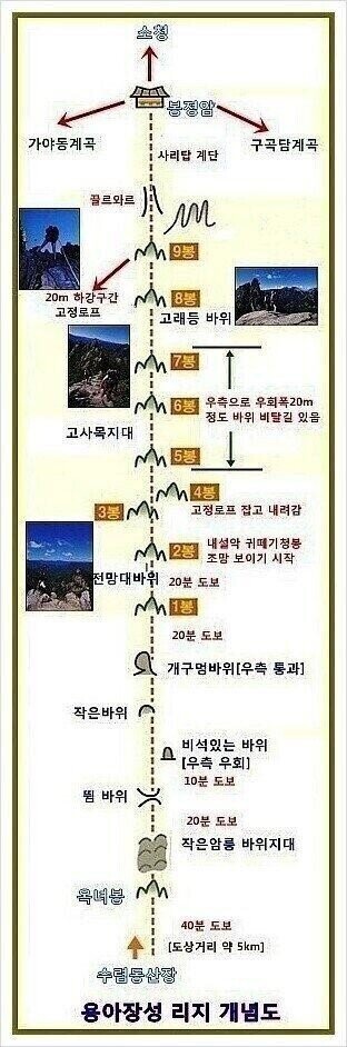 사망사고가 빈번한 설악산 죽음의 능선 '용아장성'코스 (비법정탐방로) | 인스티즈