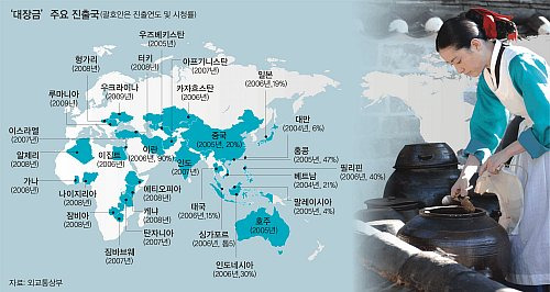 해외에서 제일 유명하게 빵 터진 우리나라 사극 드라마 3대장 | 인스티즈