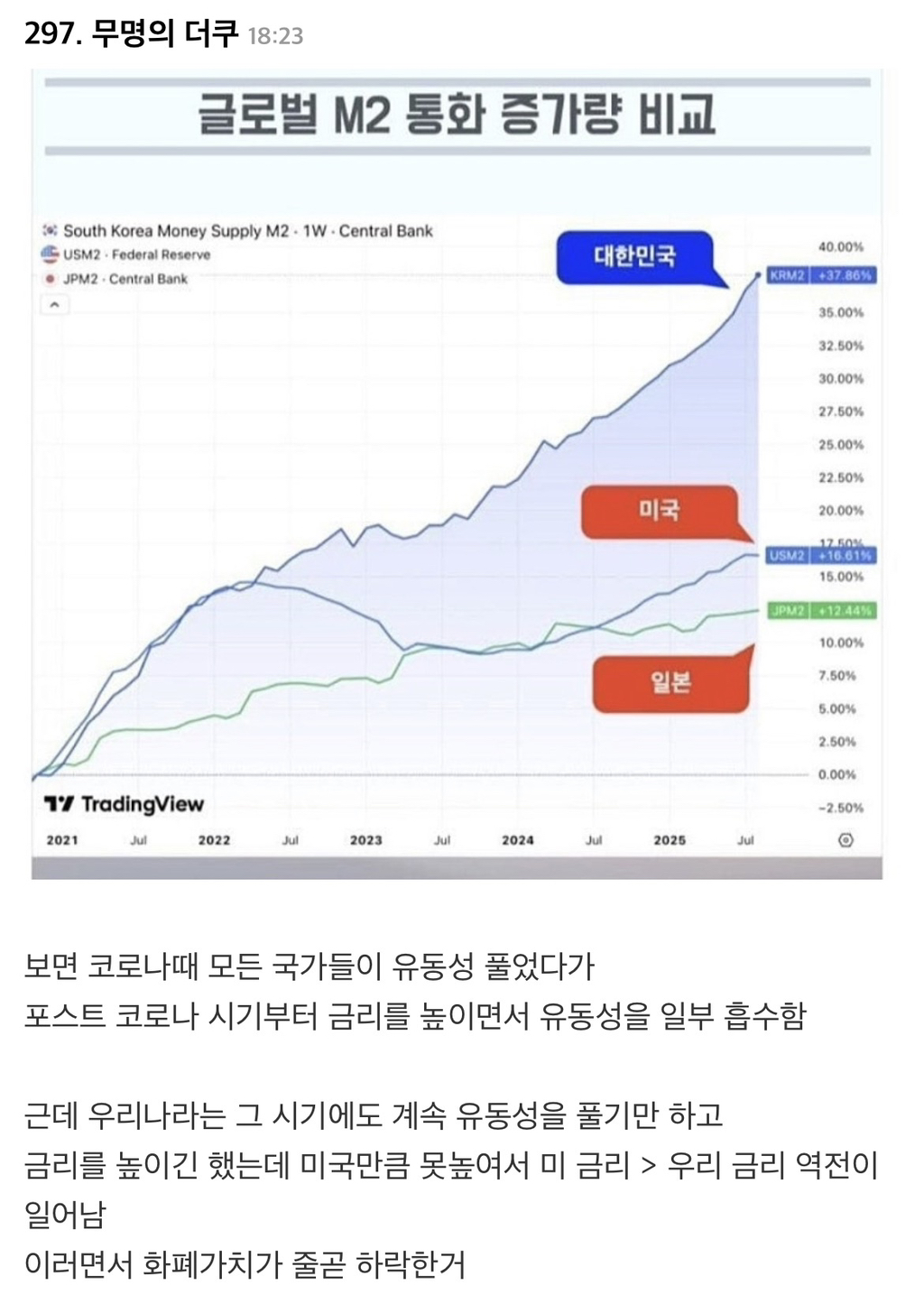 환율이 치솟은 이유!!! | 인스티즈