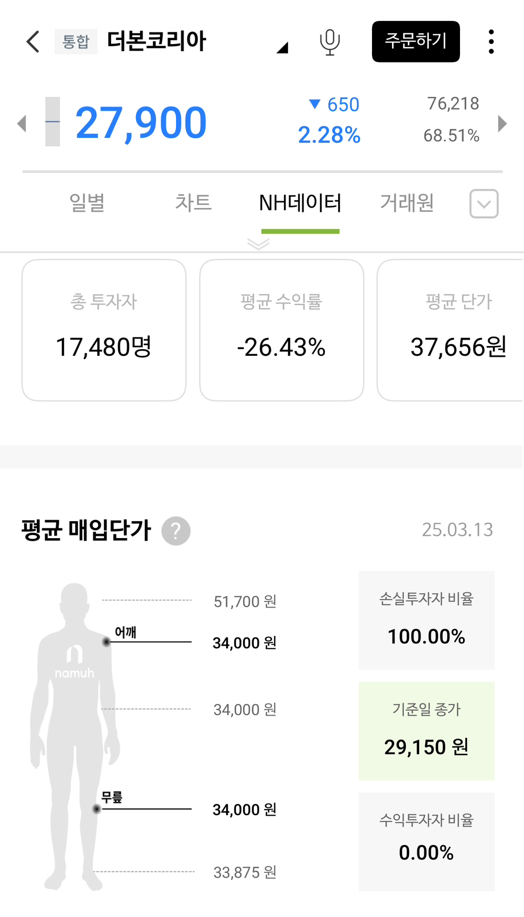 백종원 더본코리아 주식 근황 - 악플달면 쩌리쩌려버려 - ＊여성시대＊ 차분한 20대들의 알흠다운 공간