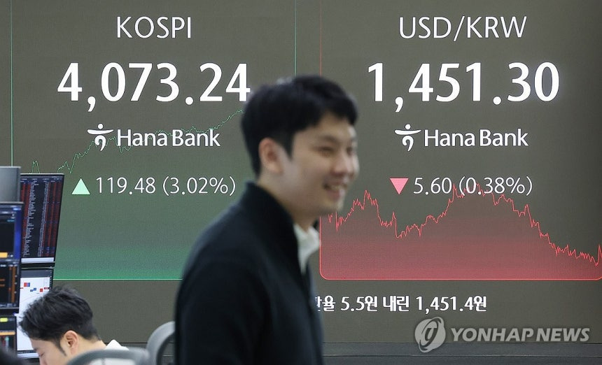 코스피, 대내외 겹호재에 3% 반등하며 4,070선 회복(종합) | 인스티즈