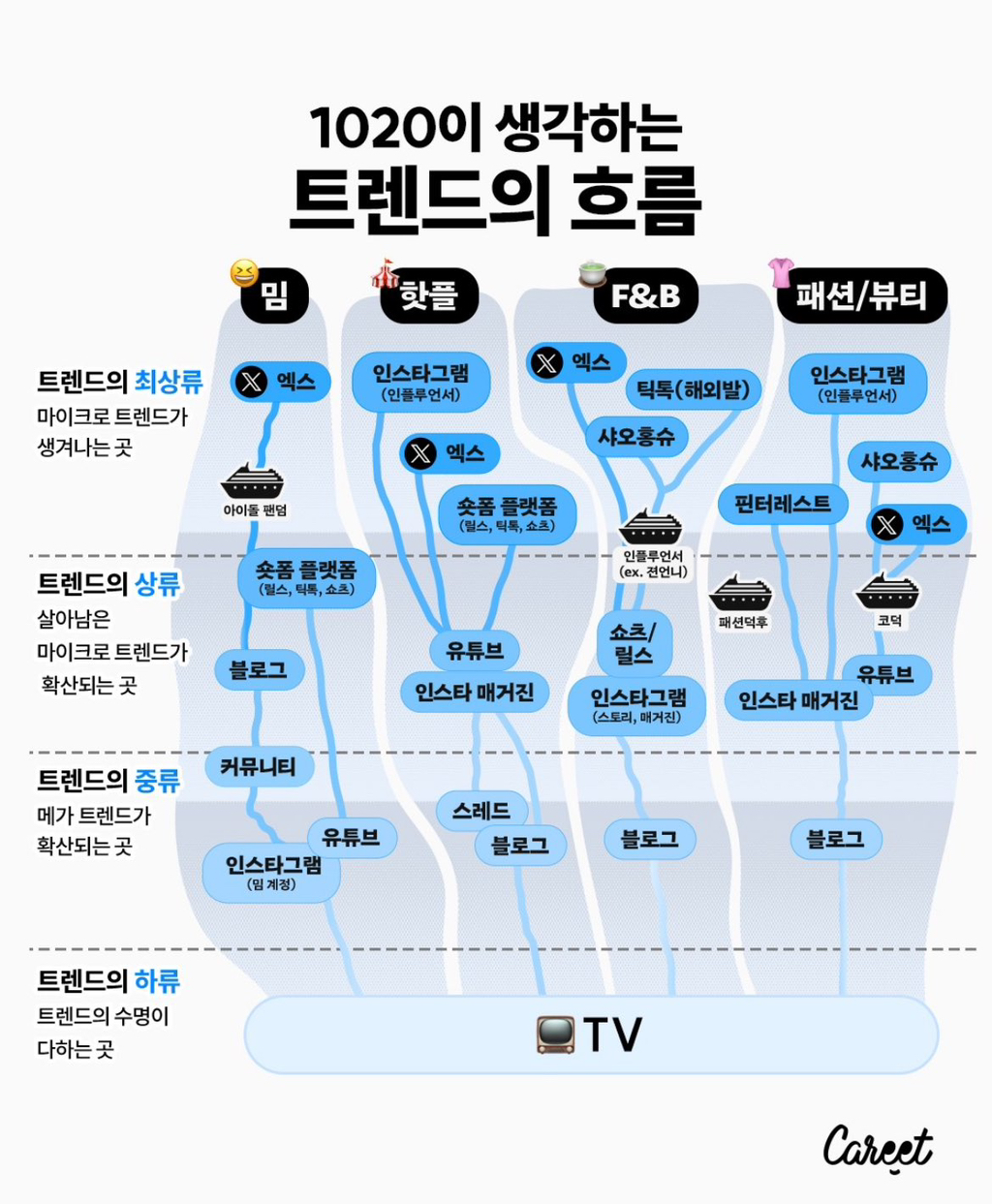 젠지들이 생각하는 트렌드의 흐름 | 인스티즈