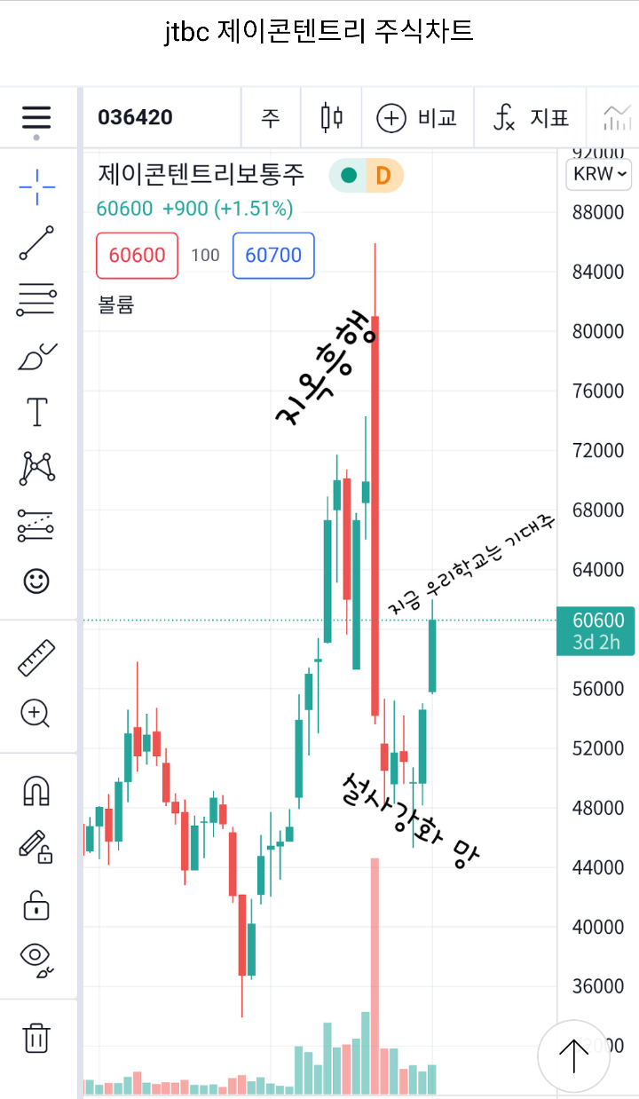 설강화로 시총 1000억 날라갔다는 드라마제작사 주가 근황 - 악플달면 쩌리쩌려버려 - ＊여성시대＊ 차분한 20대들의 알흠다운 공간