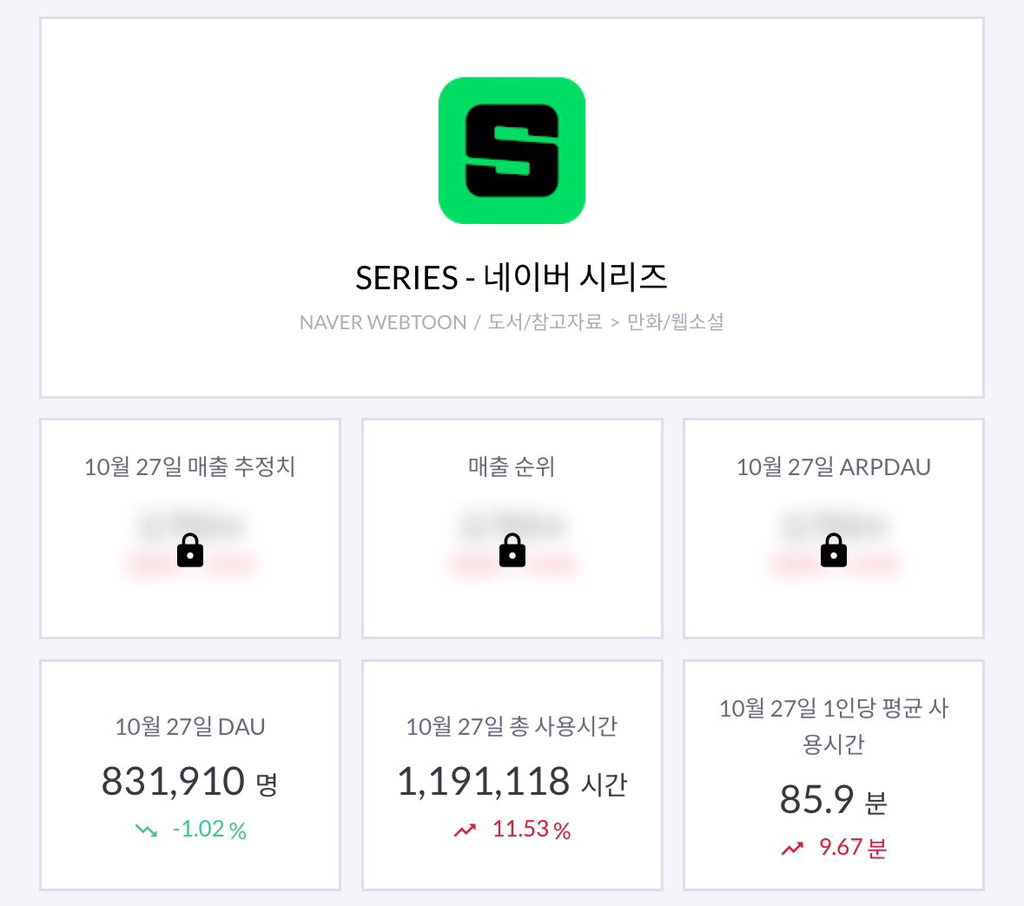 오늘자 네이버웹툰 이용자 수 400만 명 깨짐📉 | 인스티즈