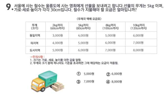 내 문장해석능력은 어느정도일까? - 50대와 말이 안 통하는 이유 | 인스티즈