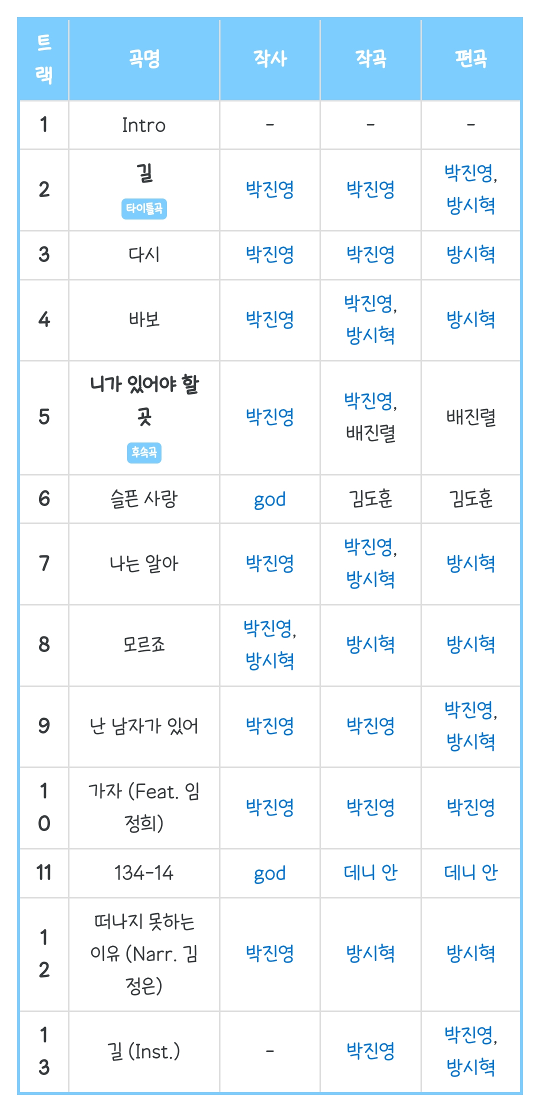 지오디 최고명반 2집 vs 3집 vs 4집 | 인스티즈