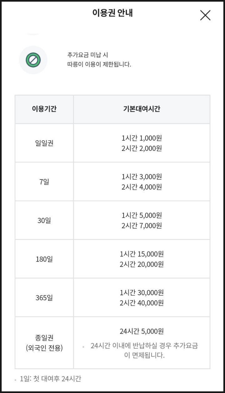 따릉이 1시간권은 1시간이 아니라 무제한이다 | 인스티즈