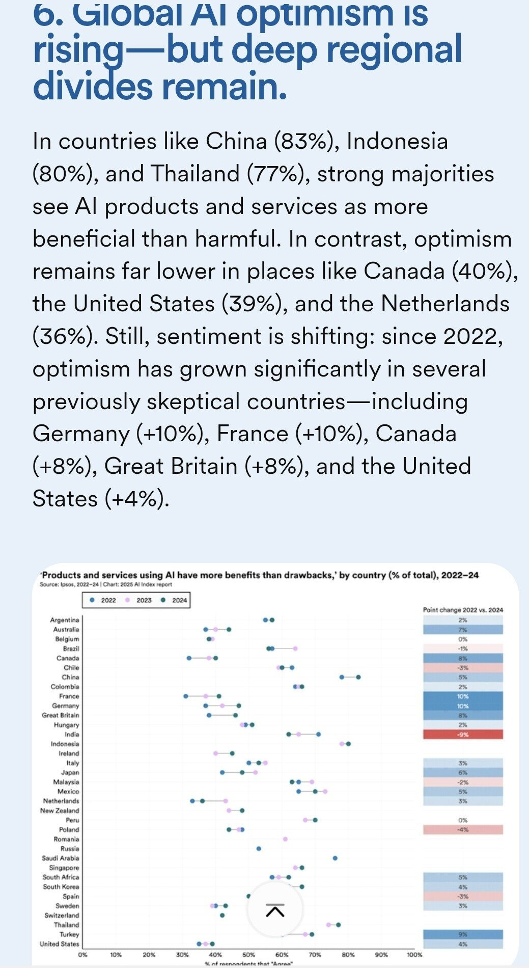 2025년 인공지능 보고서 최신판...jpg | 인스티즈